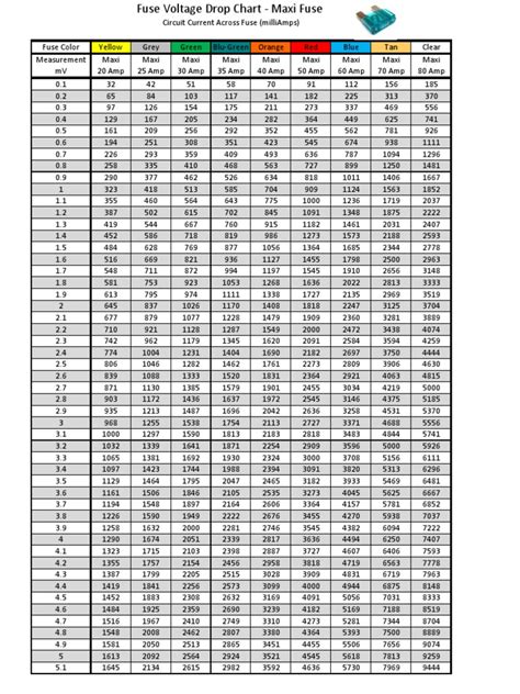 testing voltage drop across fuses|car fuse voltage drop chart.